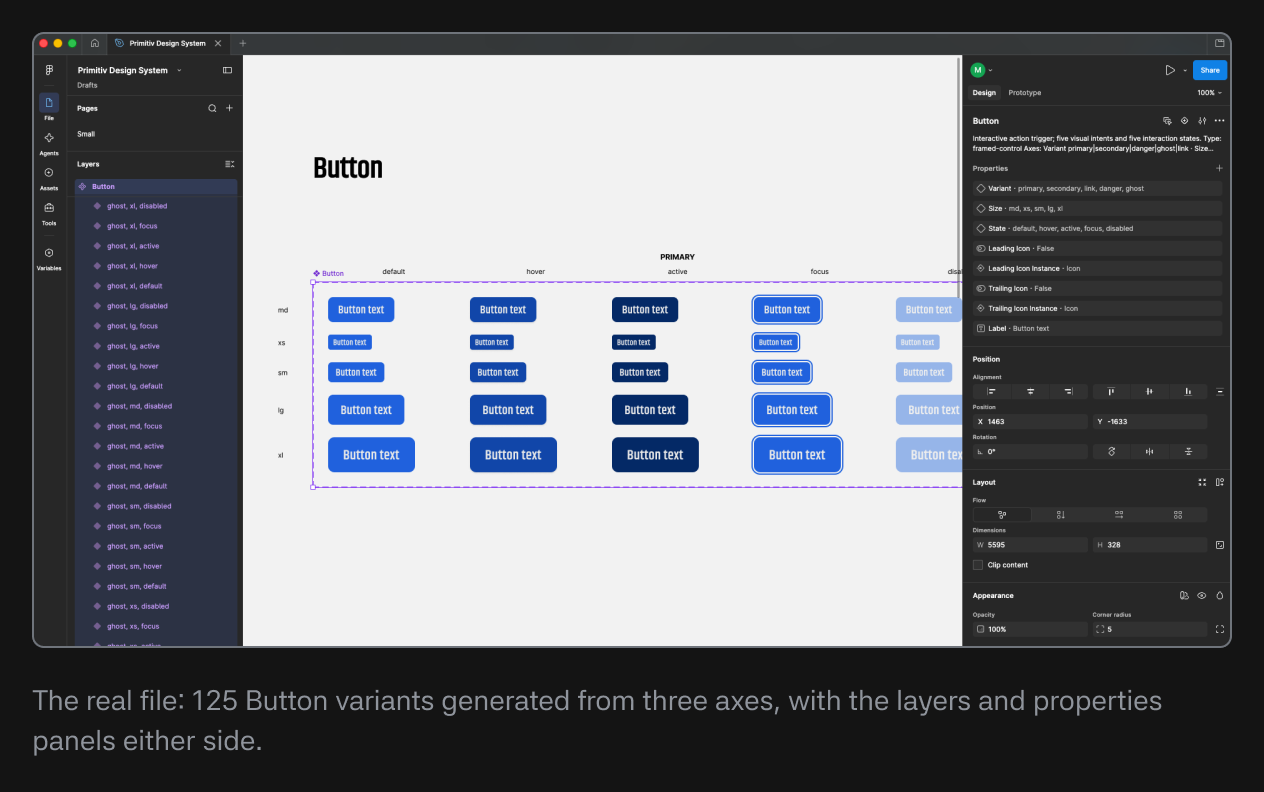 A screenshot of the Figma library: the Button component set as its full grid of variants with generated row and column labels, the layers panel on the left and the variant properties panel on the right.